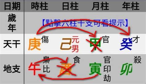 五行派批命規則|八字之五行派批命順序